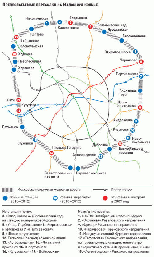 Кольцевая железная дорога Москвы 2018: схема, станции Кольцевая железная дорога Москвы 2018: схема, станции