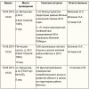 Встречи главы управы района Митино с жителями во 2 квартале 2014 года