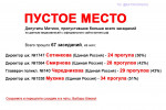 Депутаты Митино, пропустившие больше всех заседаний: Сотникова, Смирнова, Чередникова, Мухина